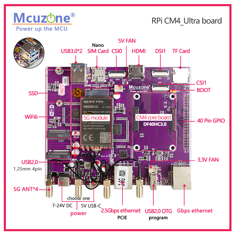 Raspberry Pi CM4_Ultra Board 4 - Deskpi Super6C recension och pris