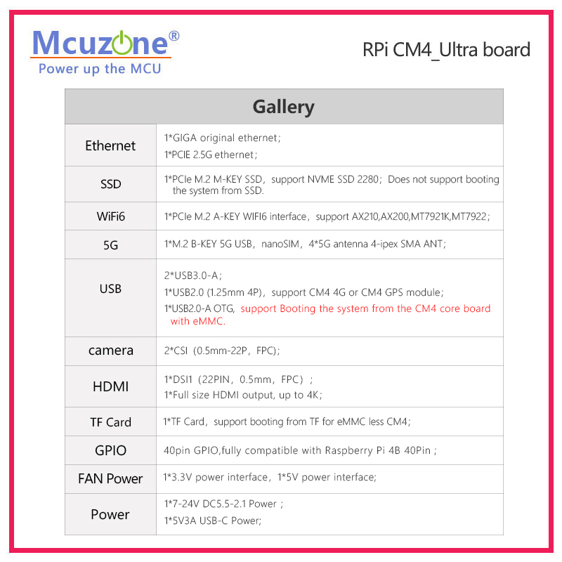 Raspberry Pi CM4_Ultra Board 4 - Deskpi Super6C recension och pris